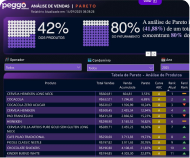 Dashbord de gestão Peggô Market